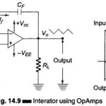 Integrator using Op Amp
