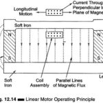 Potentiometric Recorder Working Principle (Multipoint)