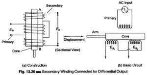 Linear Variable Differential Transformer (LVDT) | Advantages of LVDT