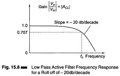 Low Pass Filter Circuits - EEEGUIDE.COM