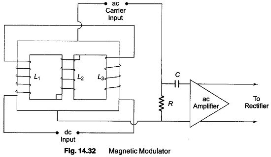 Magnetic Modulator