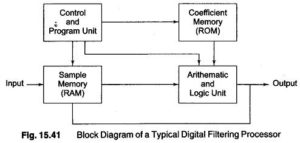 Read more about the article Digital Filtering Processor