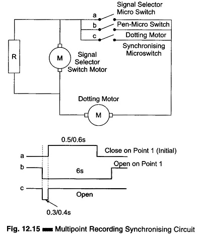 Multipoint Recording Synchronising Circuit