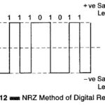 Digital Data Recording System