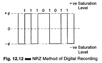 Digital Data Recording System