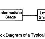 What is an Operational Amplifier?