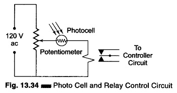 Photoelectric Transducer Working Principle