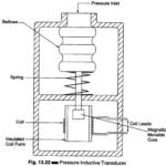 Pressure Inductive Transducer