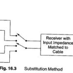 RF UHF field strength meter circuit