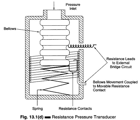 Resistive Transducer