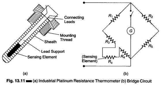 Resistance Thermometer Working Principle