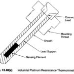 Platinum Resistance Thermometer