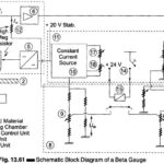 Measurements of Thickness using Beta Gauge