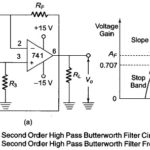 Second Order High Pass Butterworth Filter Derivation