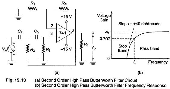 Second Order High Pass Butterworth Filter Derivation