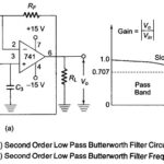Second Order Low Pass Butterworth Filter Derivation