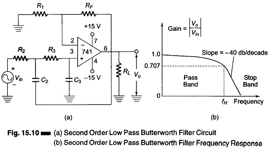 Second Order Low Pass Butterworth Filter Derivation