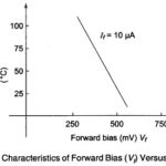 Semiconductor Temperature Sensing Diode