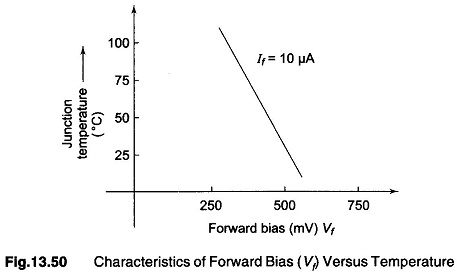 Semiconductor Diode Temperature Sensor