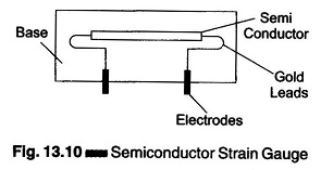 Types of Strain Gauge Transducer