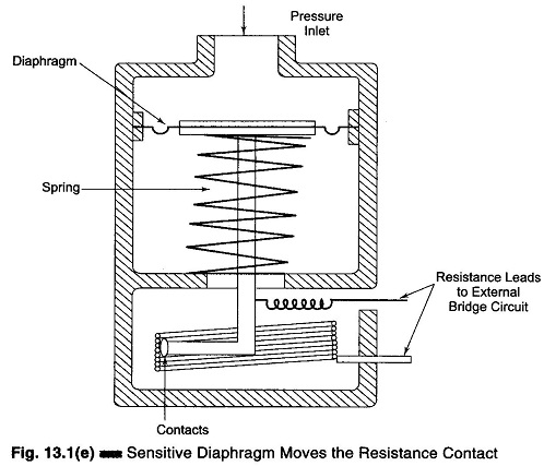 Resistive Transducer