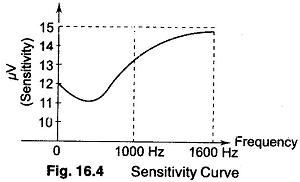 Read more about the article Sensitivity Measurement Definition
