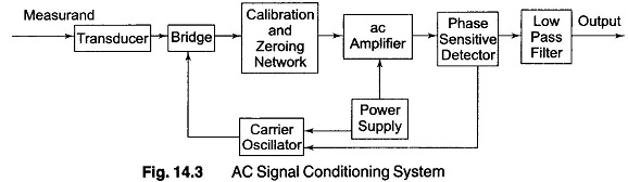Signal Conditioning System