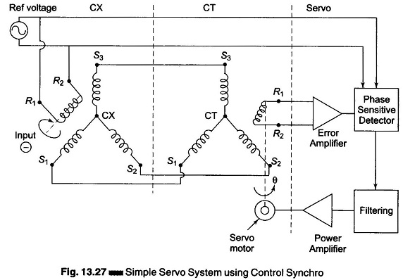 Pressure Inductive Transducer