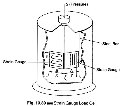 Strain Gauge Load Cell