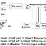 Strip Chart Recorder Application