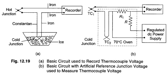 Voltage Chart Recorder