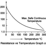Thermistor Working Principle