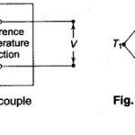 Thermocouple Connection