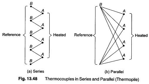 Thermocouples in Series and Parallel (Thermopile)