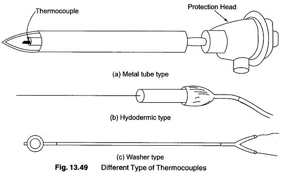 Different types of Thermocouples