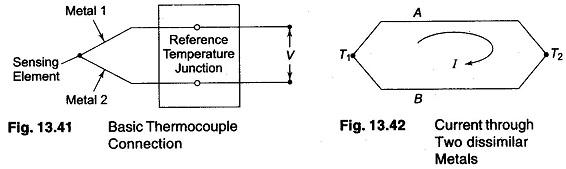 Thermocouple Circuit