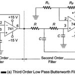 Higher Order Filter Design