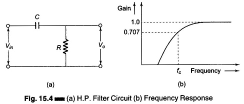 Basic High Pass Filter