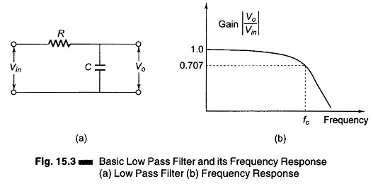 Basic Low Pass Filter