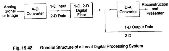 Typical Digital Filtering Operations