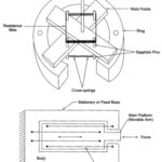 Strain Gauge Factor Derivation