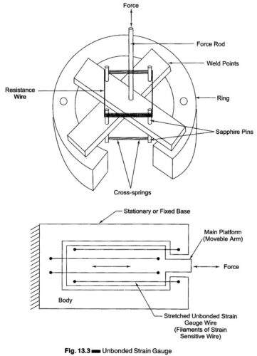 Read more about the article Strain Gauge Factor Derivation