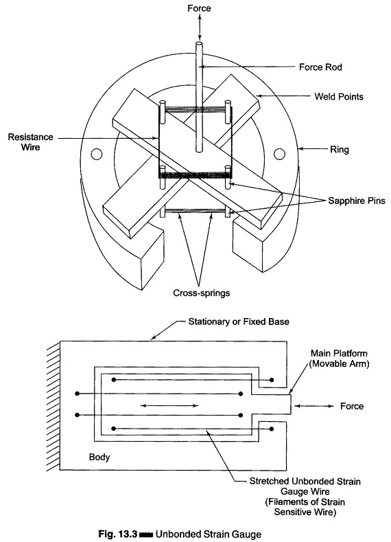 Schematics of the ring-shear apparatus, a specimen in the ring-shear... |  Download Scientific Diagram