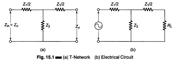 What is a Filter Circuit