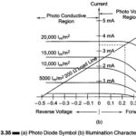 What is a Photodiode?