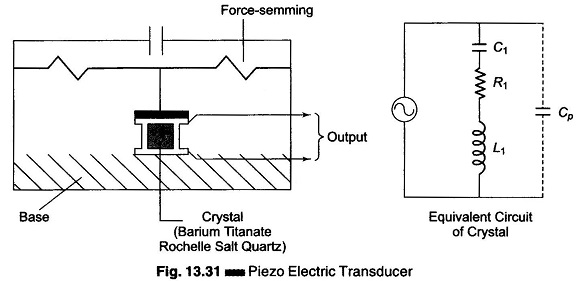 Working Principle of Piezoelectric Transducer