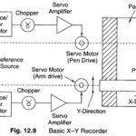 XY Recorder Working