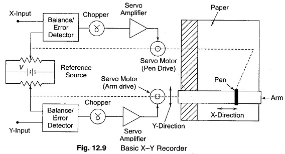 XY Recorder Working