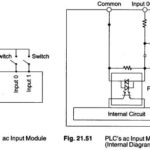 AC Input