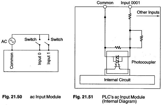 AC Input | Input Module PLC Input Module